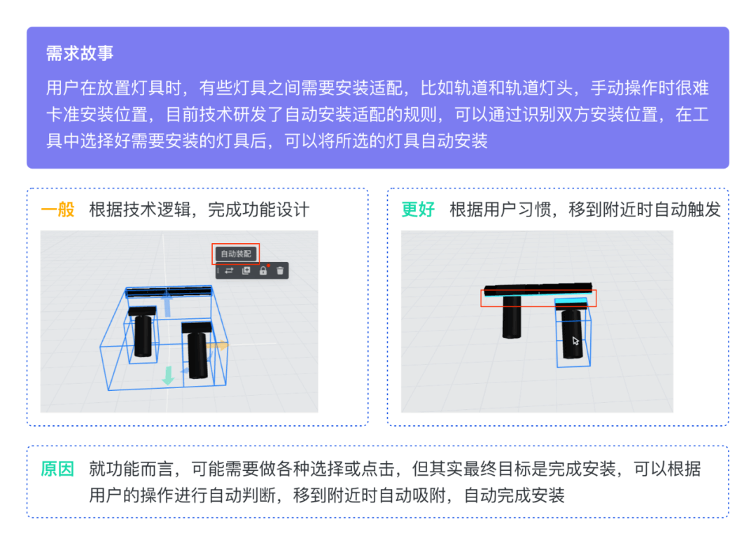 群核 | 如何设计B端技术创新型产品 - 图13