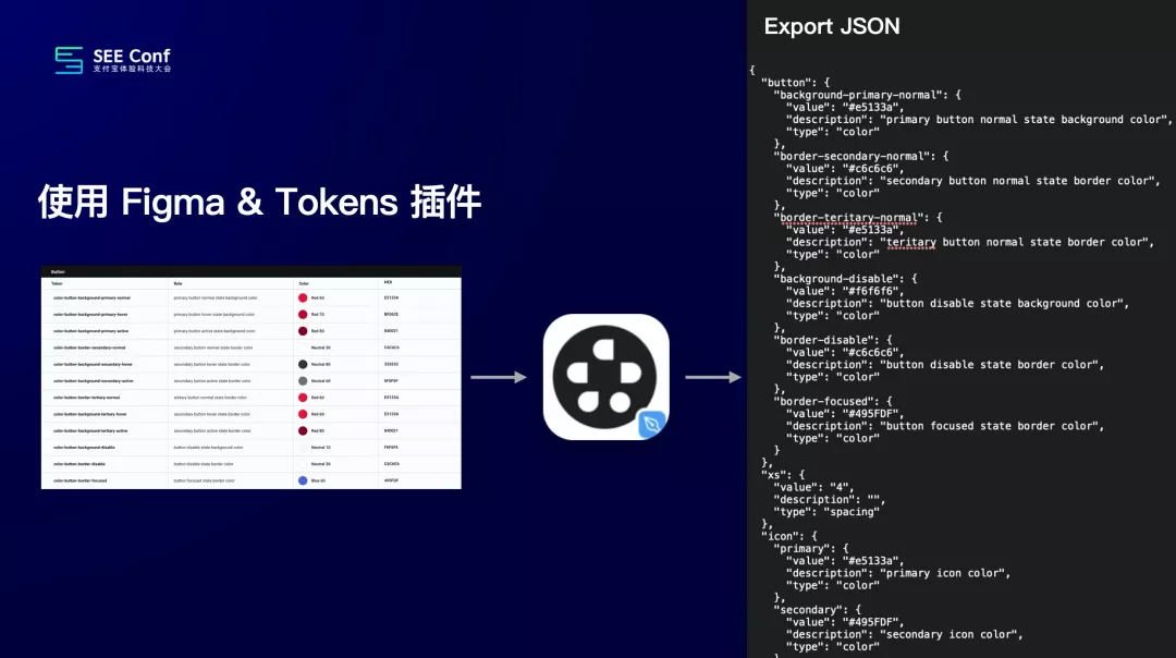 阿里｜提效神器 Design Token 的探索与应用 - 图25