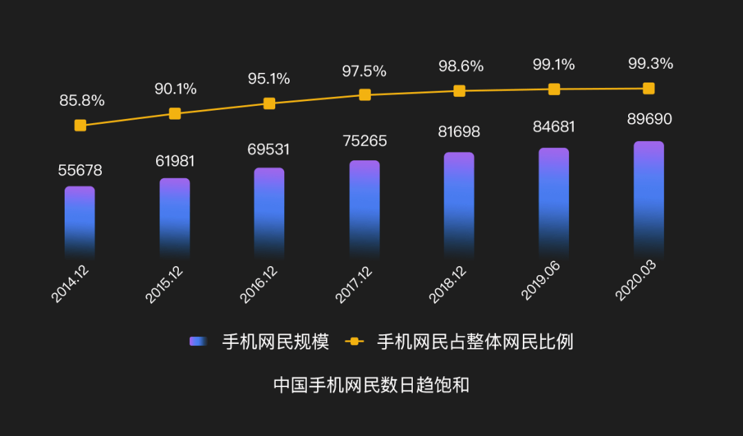 🌟百度｜短视频创作者私域运营的研究思考 - 图1