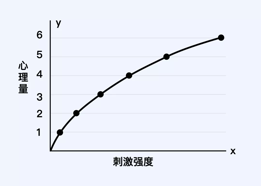 vivo｜微小改变创造优秀体验（上） - 图8