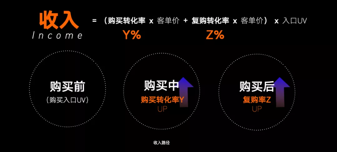 58同城｜商业购买全流程体验升级 - 图1