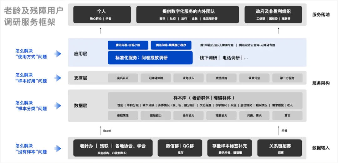 腾讯｜那些适老化做得好的App，都做对了什么？ - 图24