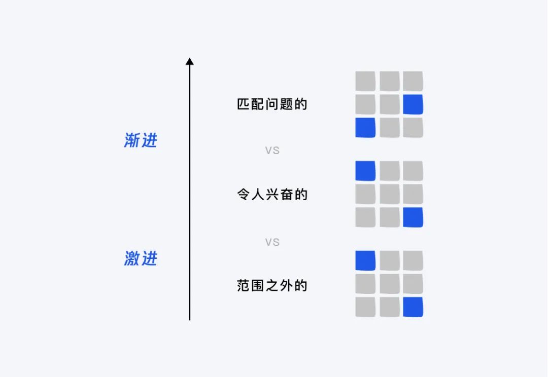 腾讯｜设计策略｜源源不断的创新思路（渐进篇） - 图33