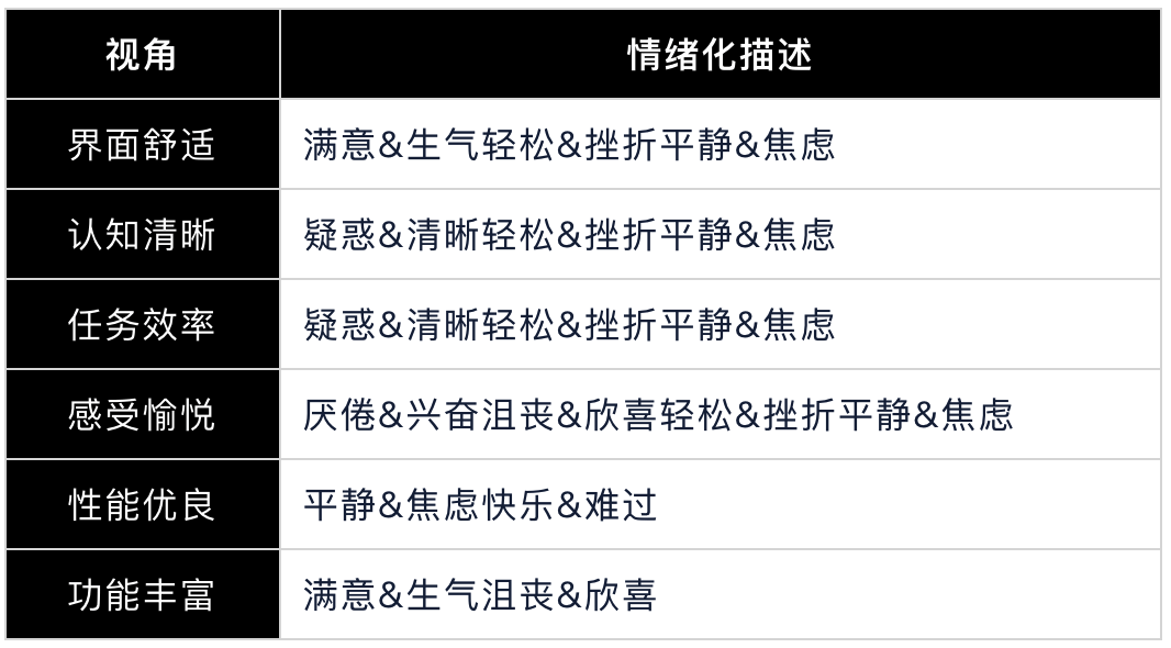 酷家乐 | 量化设计价值（一） 分层数据获取概述 - 图19