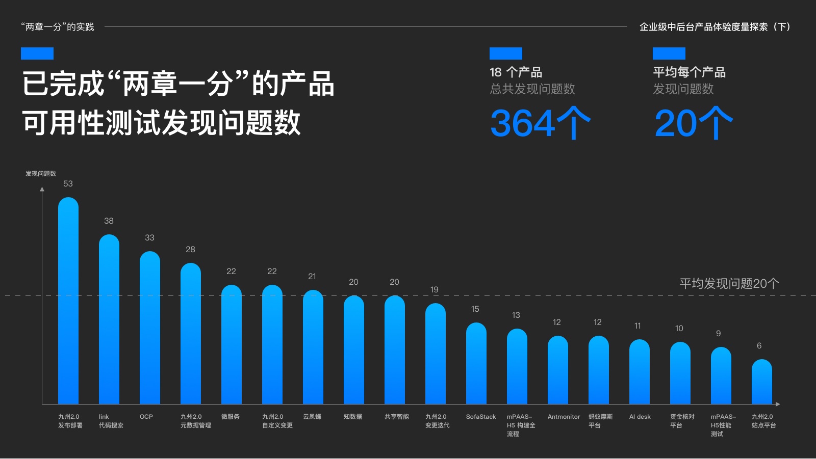 阿里体验度量专题-两章一分 - 图8