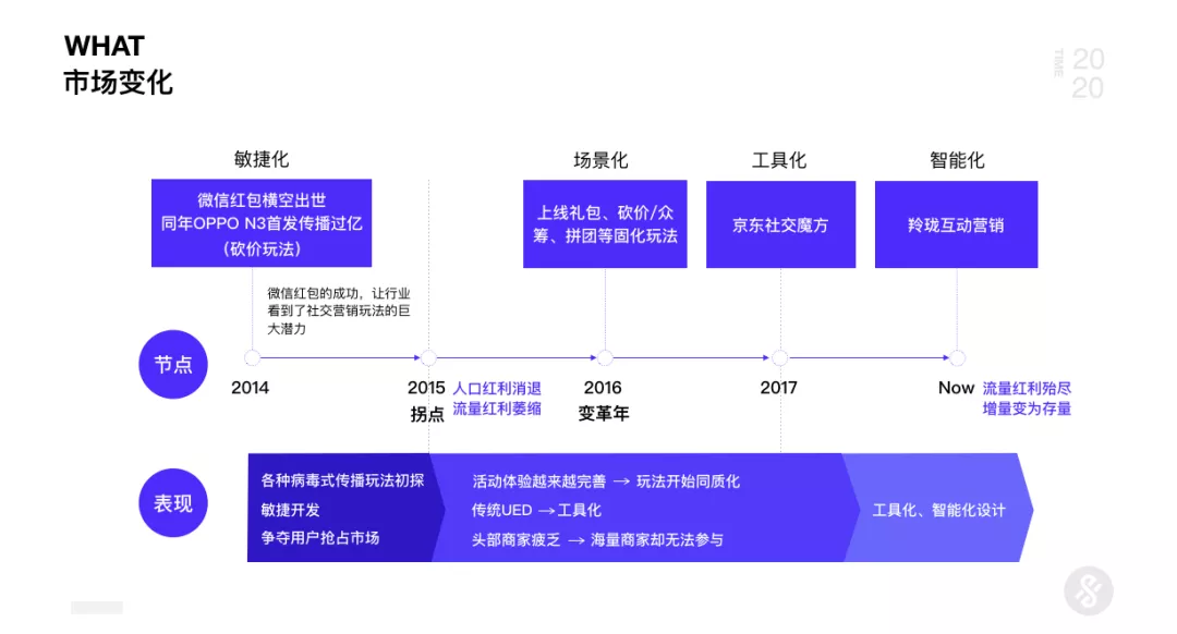 京东｜AI+UED思维革新与设计突破2.0 - 图7