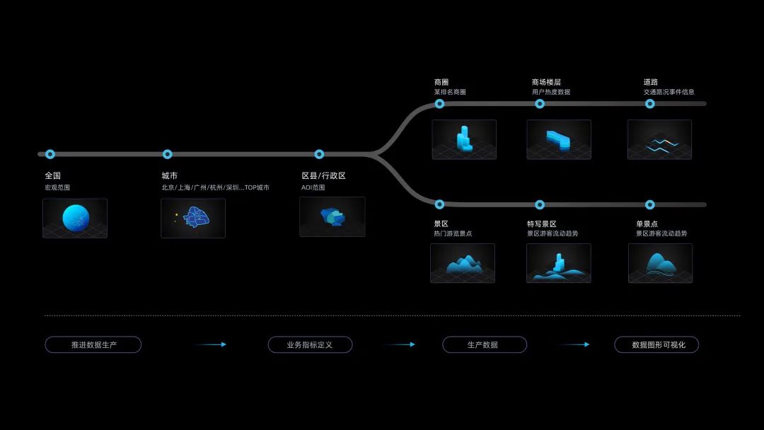 阿里 | 数据的地理时空演绎 - 图10