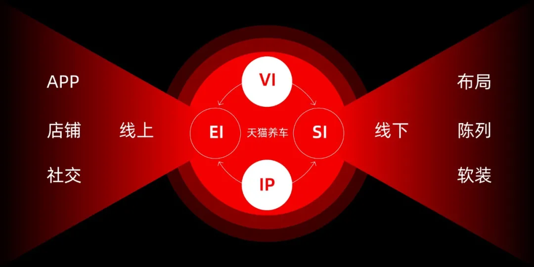 阿里｜天猫养车行业化品牌塑造 - 图2