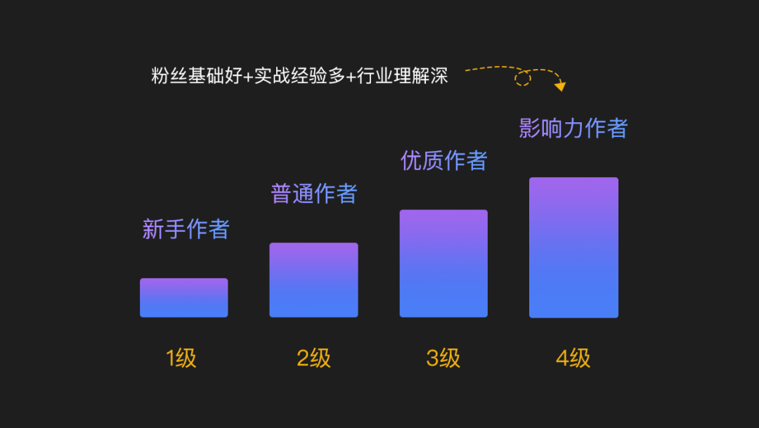 🌟百度｜短视频创作者私域运营的研究思考 - 图7