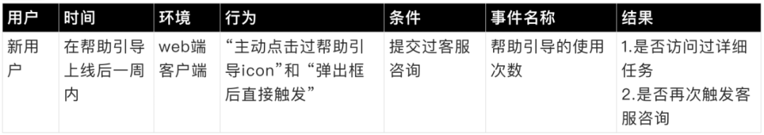 酷家乐 | 量化设计价值（一） 分层数据获取概述 - 图8