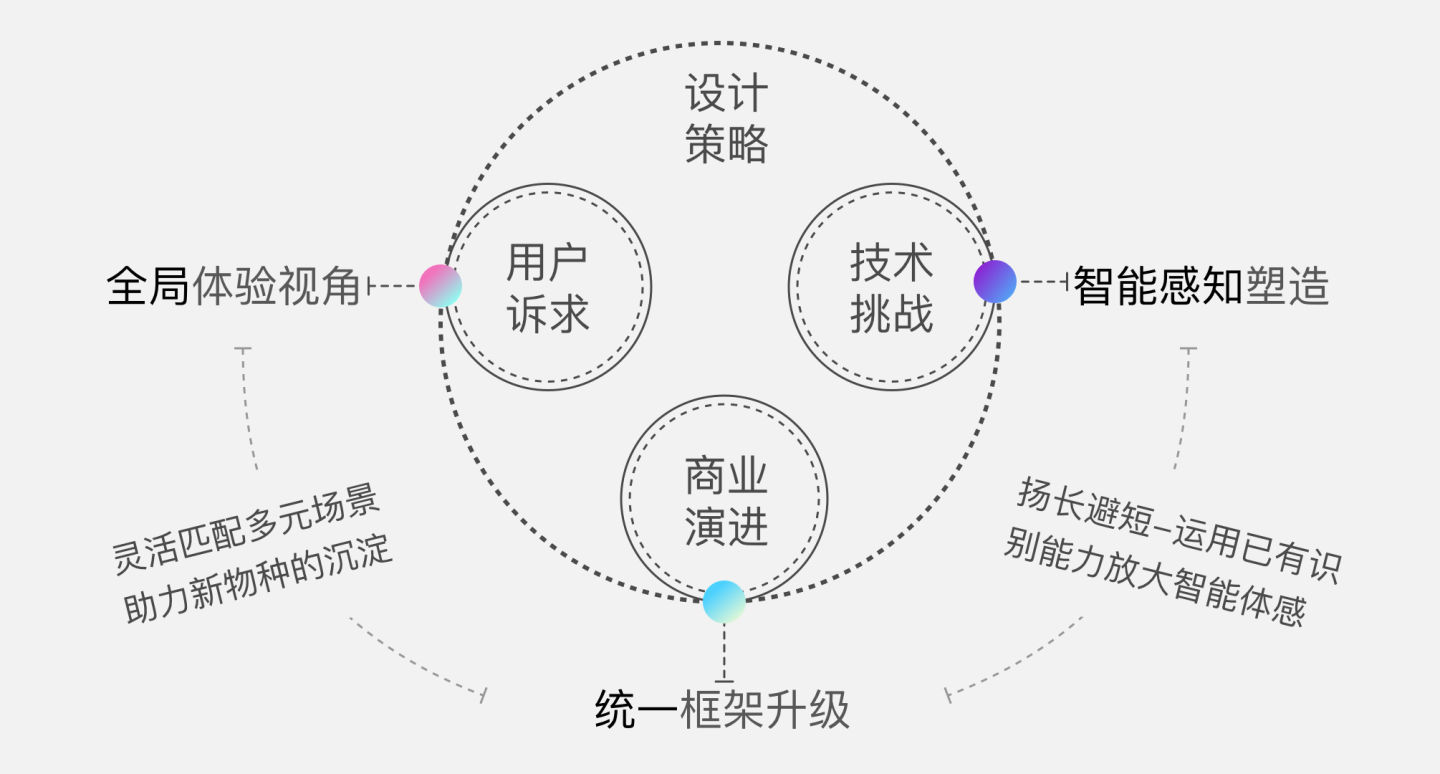 阿里｜淘宝摄像头大解密：智能识别体验设计 - 图5