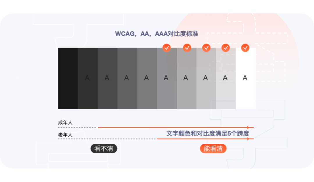 携程｜大字≠丑，大字也可以美！大字关怀优化实例 - 图7