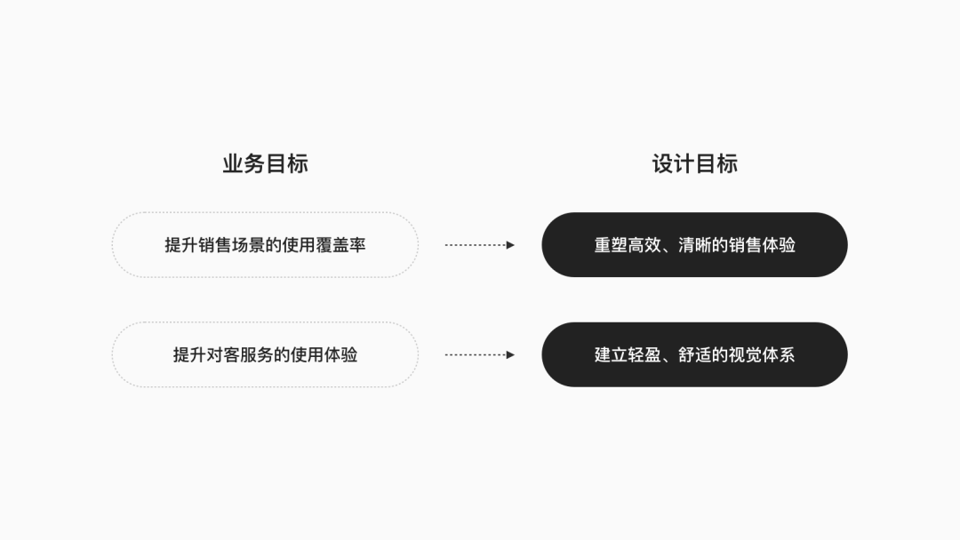 贝壳｜B2C服务场景设计探索：家装Pad体验升级 - 图4