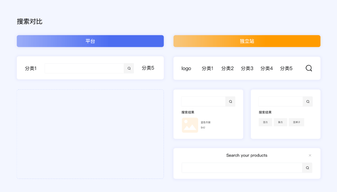 百度 | 出海时代，电商设计的新机会 - 图7