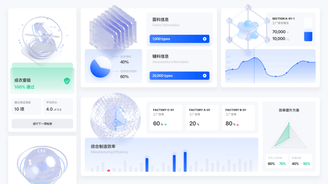 阿里 | 智能制造场景下的数字化设计 - 图24