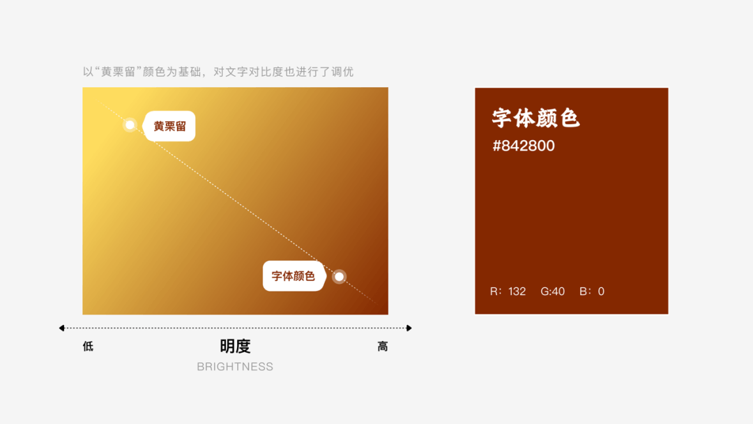 快手｜2022年快手春节活动设计背后的思考 - 图8