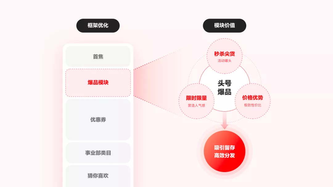 京东｜百亿补贴营销品牌升级设计思考 - 图21