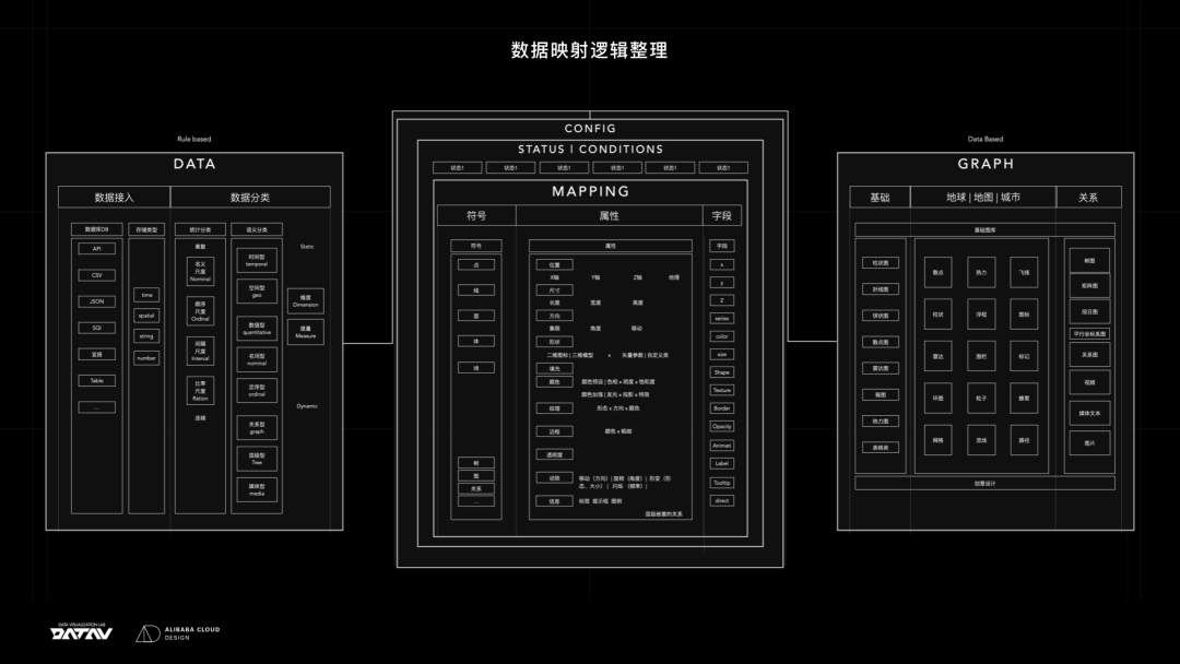 阿里｜S03E05：当设计遇见AI，智能设计的践行者——2022阿里云设计中心年鉴 - 图29