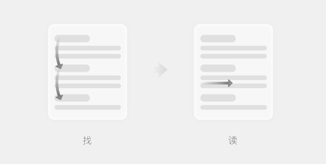快手｜长文设计 · 找与读的研究 - 图3
