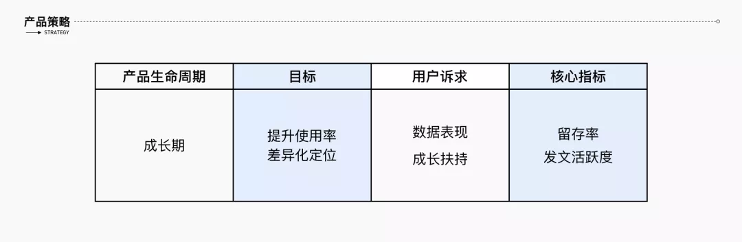 腾讯｜腾讯看点创作中心首页改版 - 图3