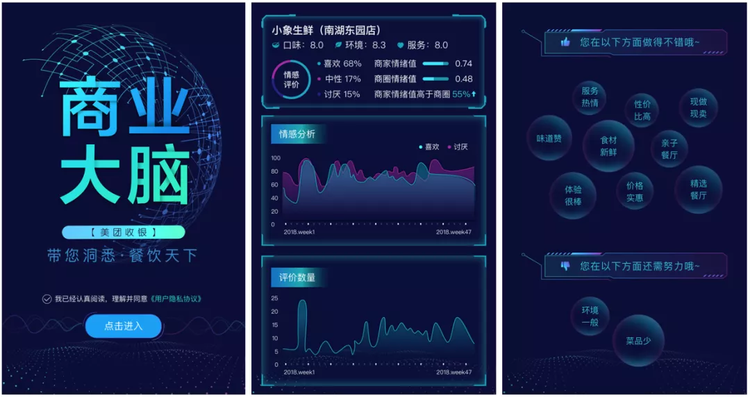 美团｜情感分析技术在美团的探索与应用 - 图18