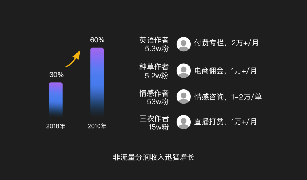 🌟百度｜短视频创作者私域运营的研究思考 - 图2