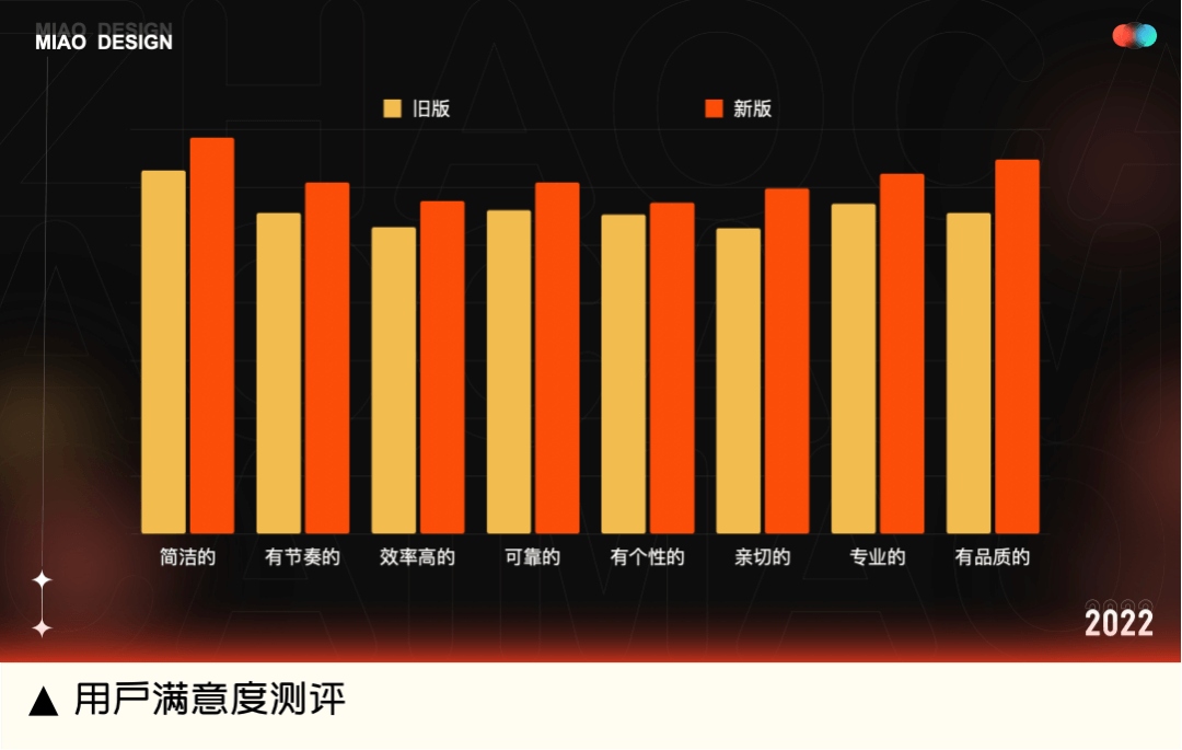 58 UXD | 用户满意度提升10%，我们做对了什么？ - 图18