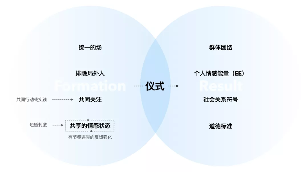 腾讯｜互动仪式链 | 直播情感化互动体验设计 - 图10