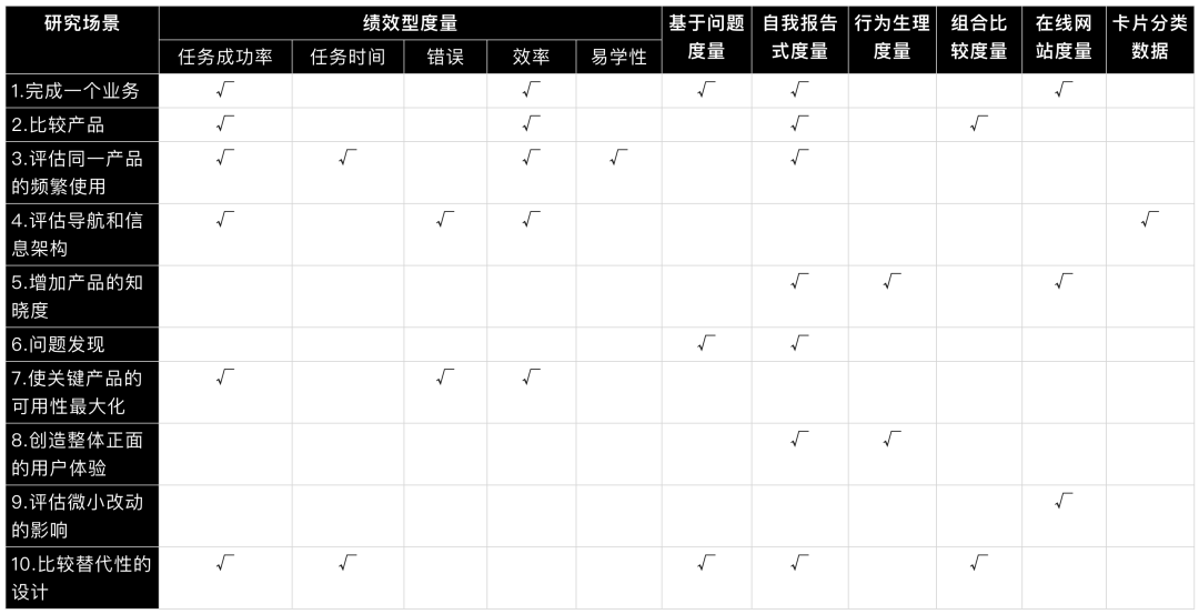 酷家乐 | 量化设计价值（一） 分层数据获取概述 - 图16