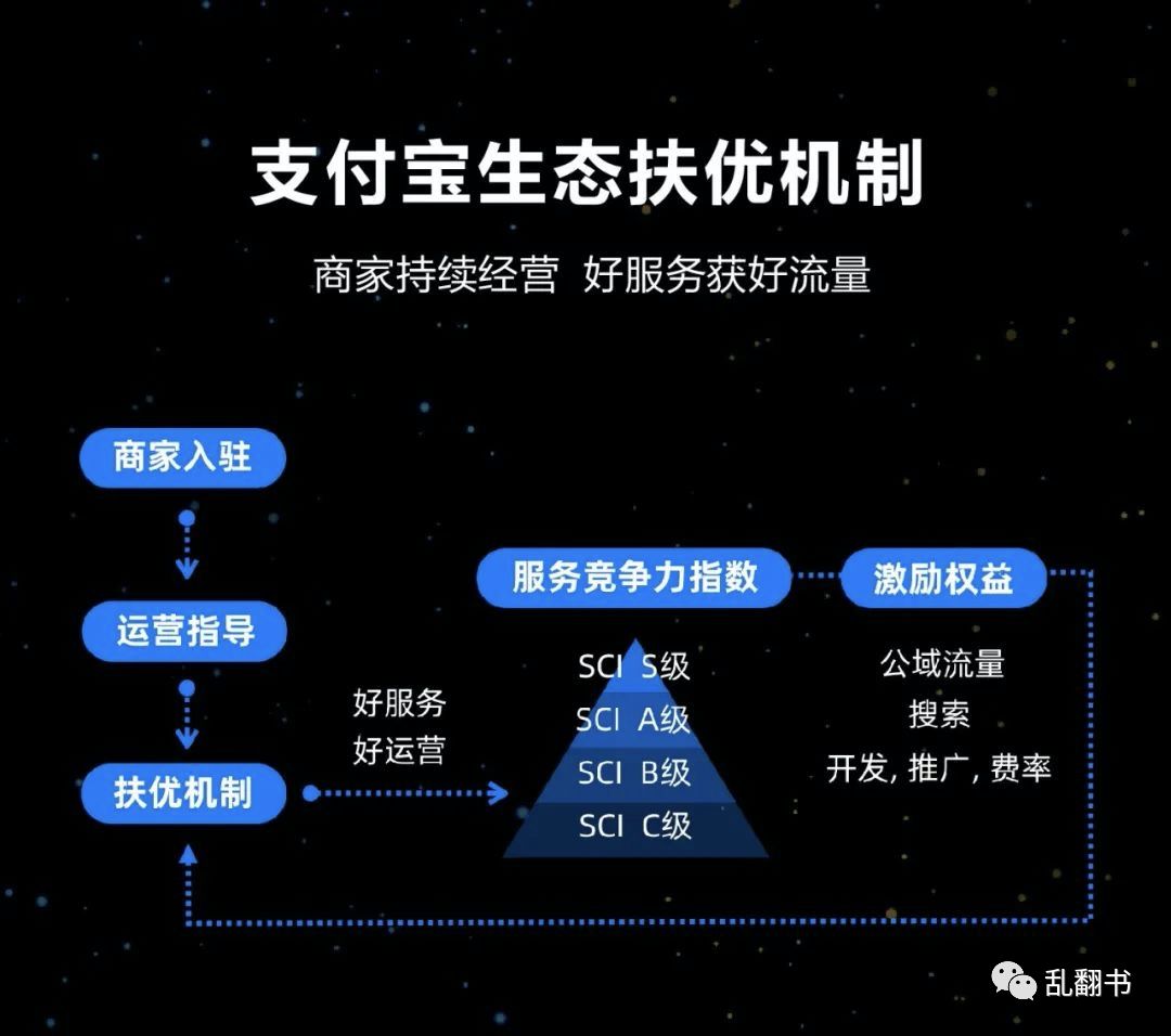 阿里｜支付宝的供给侧改革 - 图6