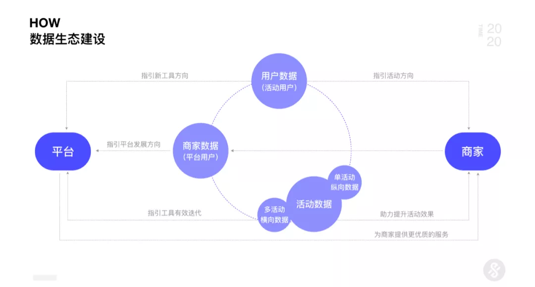 京东｜AI+UED思维革新与设计突破2.0 - 图18