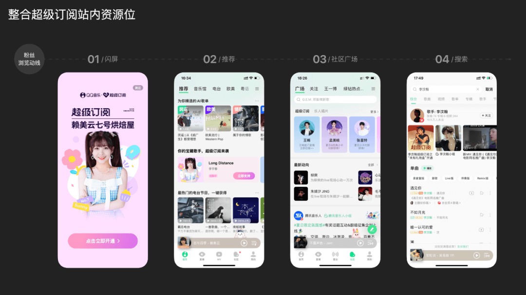 腾讯 | QQ音乐超级订阅的全链路设计 - 图24