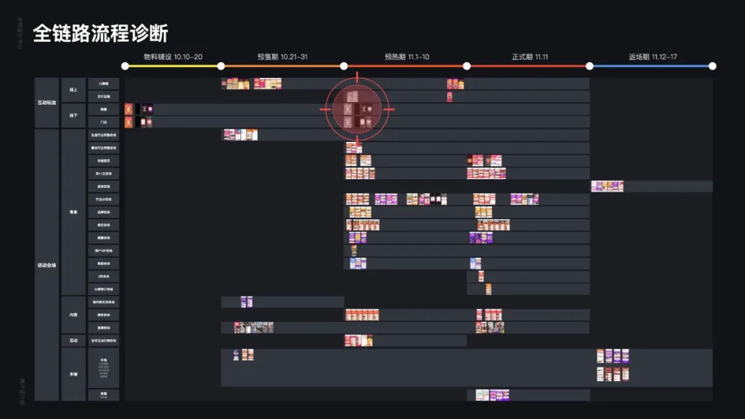 阿里｜提升用户“体感”为活动加持Buff - 图6