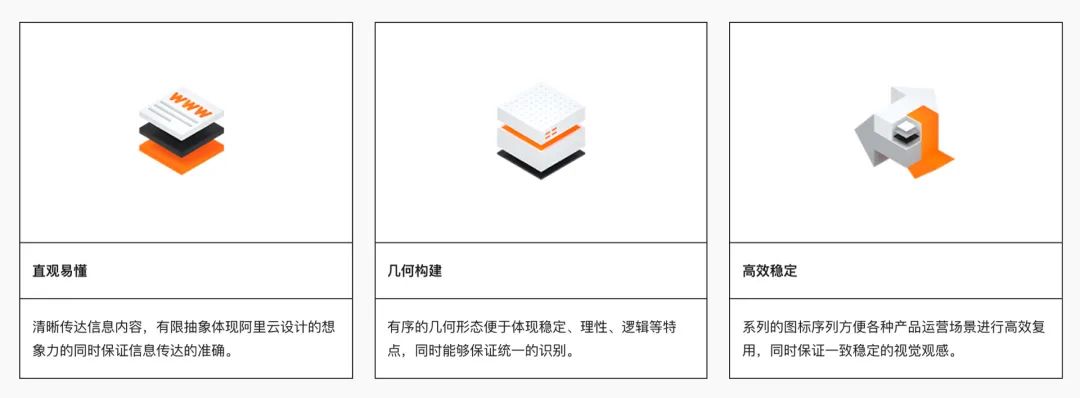 阿里｜阿里云设计语言：打造云计算设计领域的语言体系 - 图32