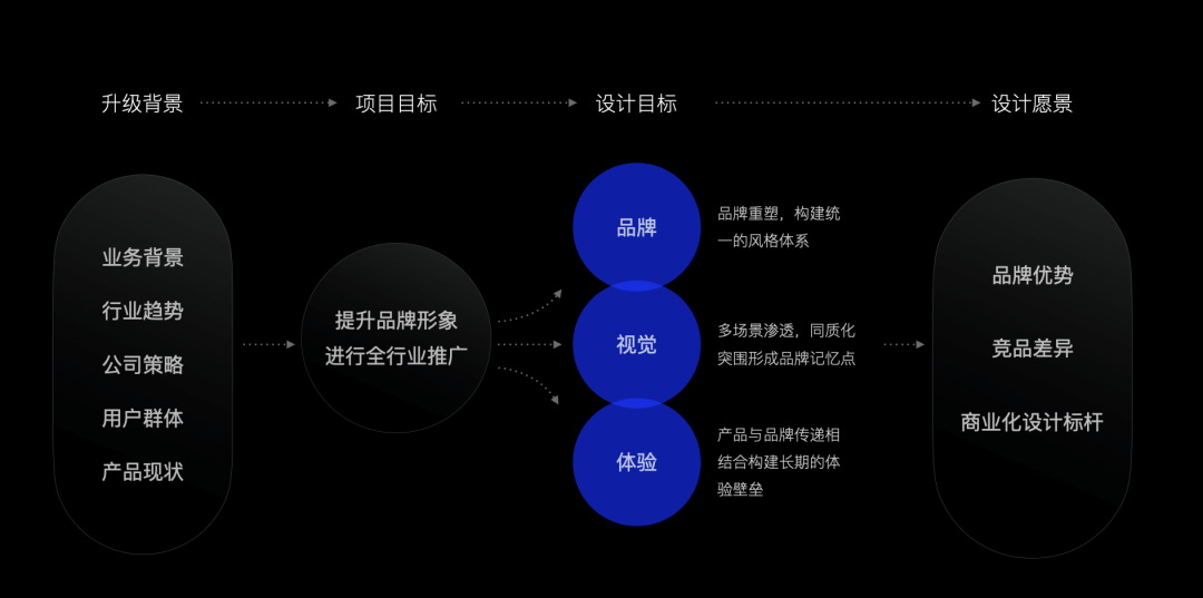 快手 | 实战案例！磁力学是如何做体验升级的 - 图2