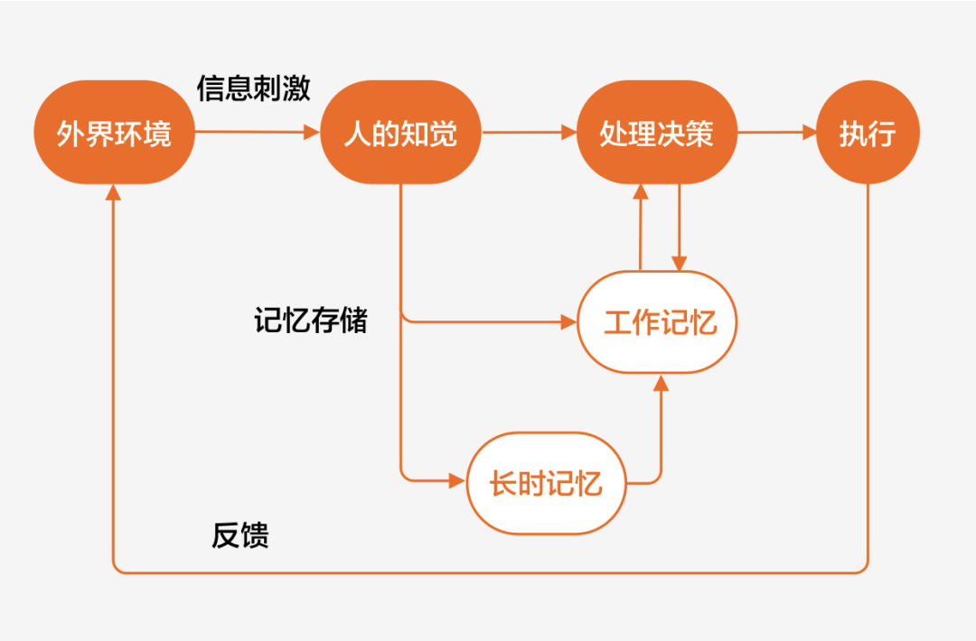 ​腾讯｜腾讯车载小场景设计指南总结 - 图3