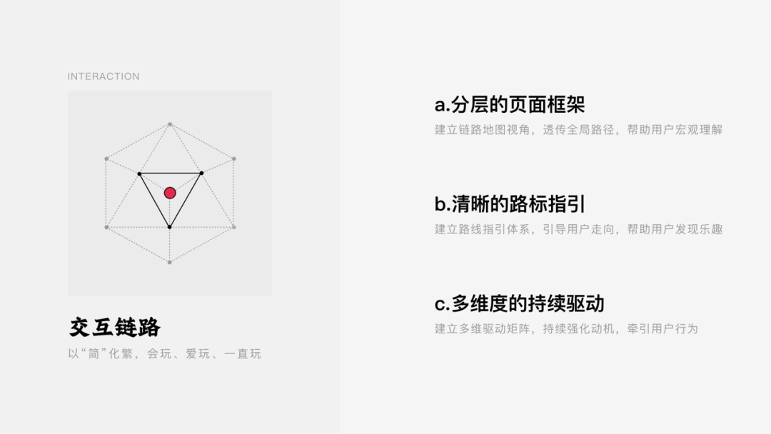 快手｜2022年快手春节活动设计背后的思考 - 图17