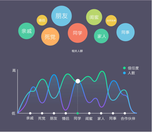 腾讯｜怎么让引导页不再是无用小透明？ - 图9