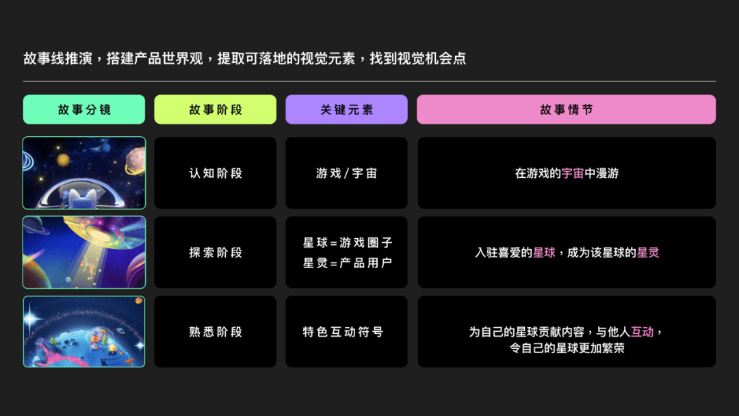 百度｜从0到1搭建年轻化游戏社区设计语言 - 图3