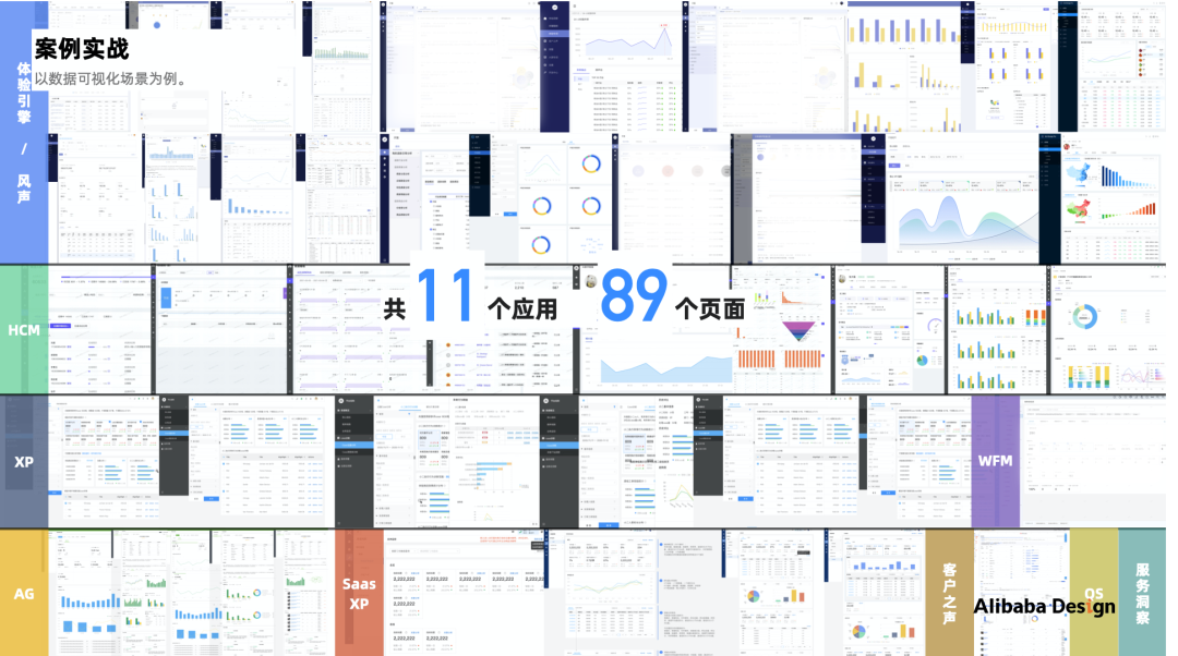 阿里｜如何做B端体验标准化：以数据可视化场景为例 - 图9