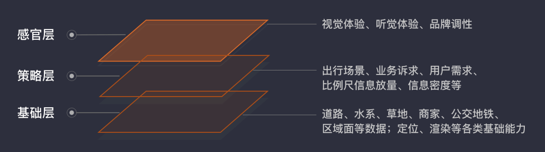 滴滴｜现实世界的画布——解读地图设计（上） - 图3