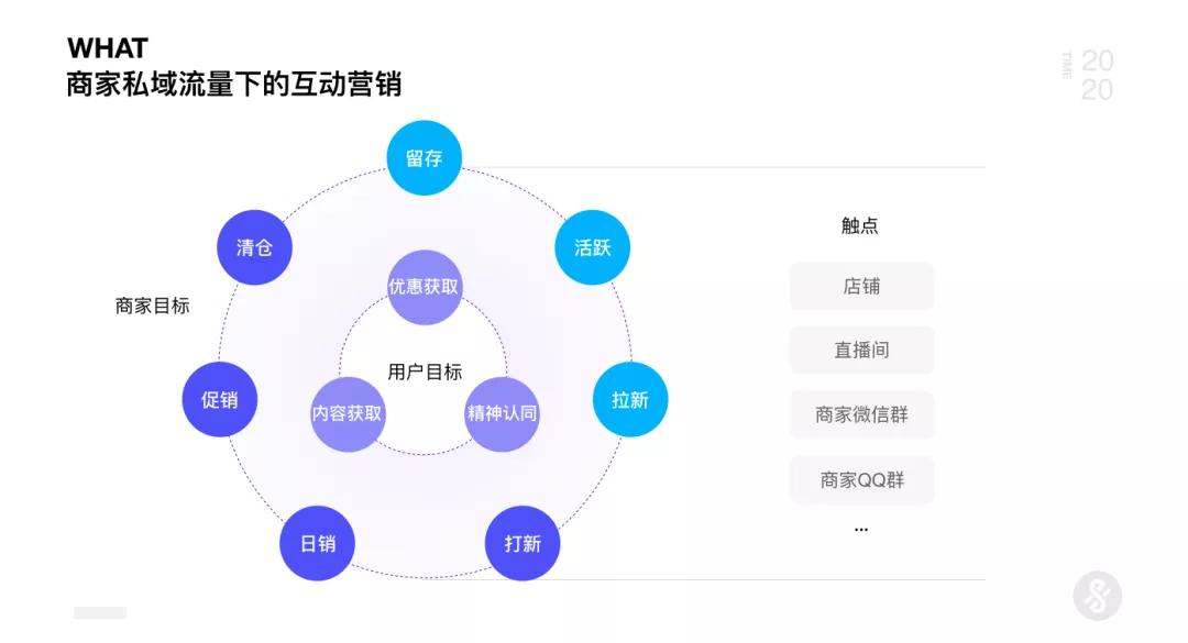 京东｜AI+UED思维革新与设计突破2.0 - 图12