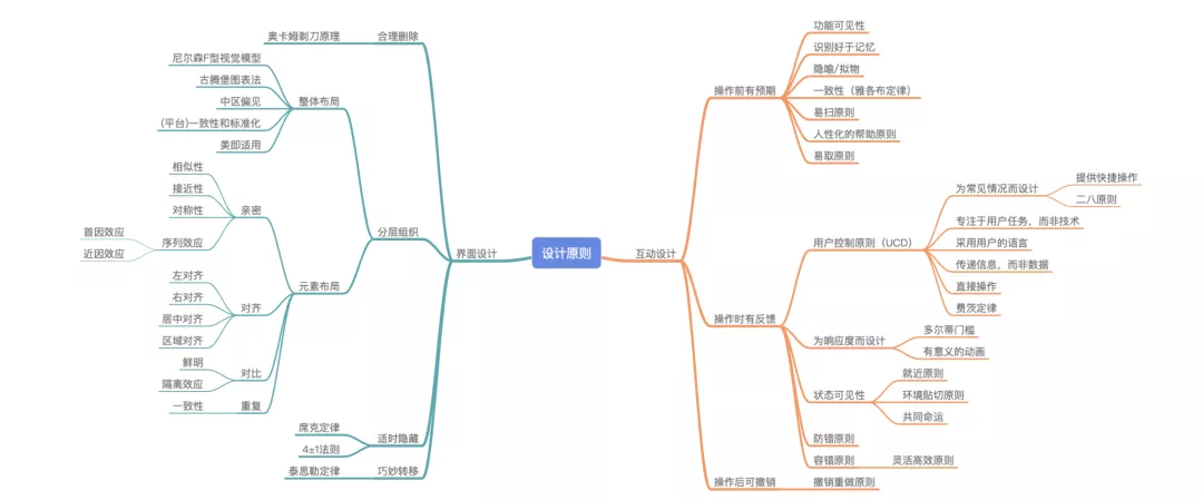 vivo｜超深度解析「格式塔7大原则」，一起涨芝士啦 - 图1