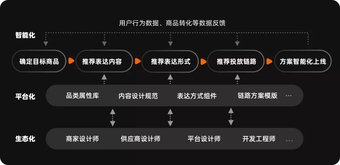 阿里｜万万没想到，让商品活起来竟然如此简单！ - 图25