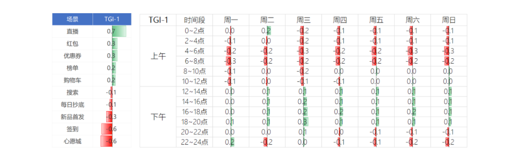 网易｜浅谈网易严选用户行为分析 - 图11