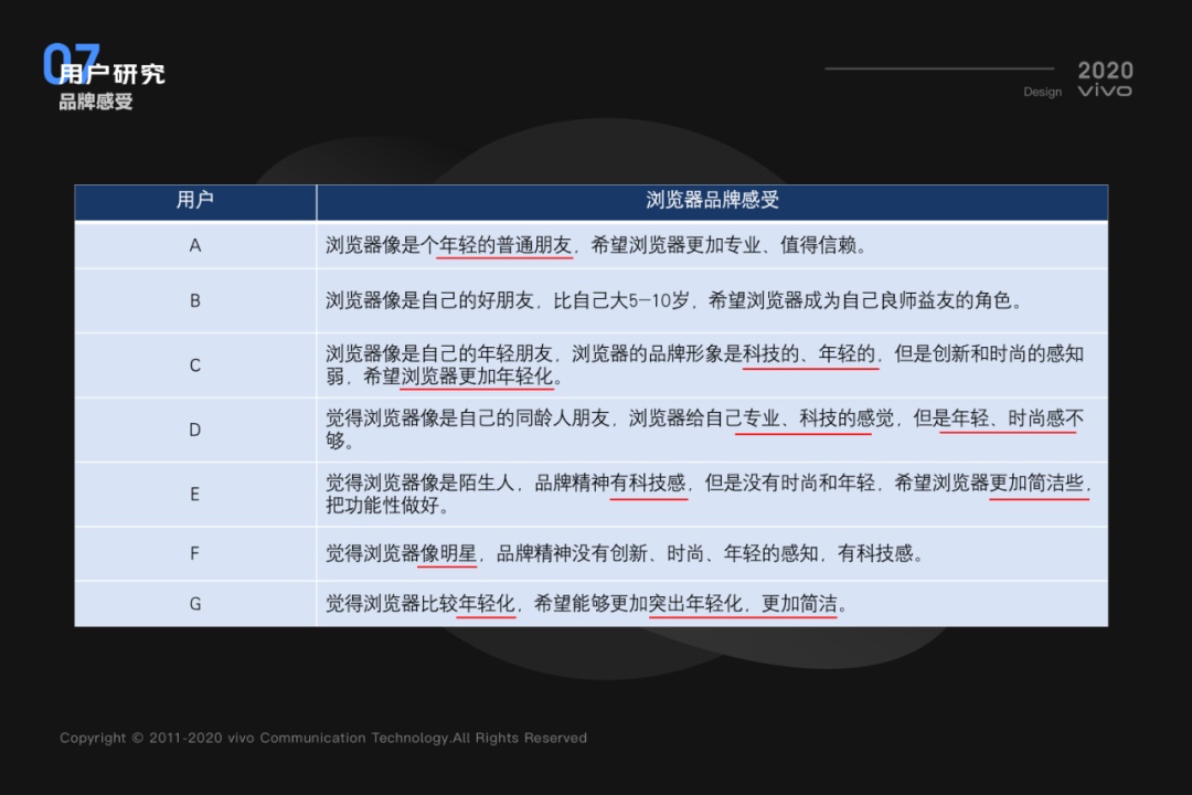 vivo｜多目标追踪在视觉改版中的运用 - 图11