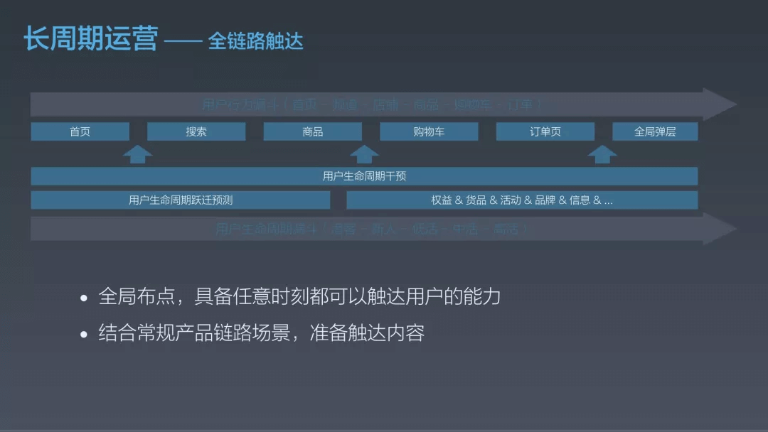 阿里｜淘宝用户增长的5+1个策略 - 图15