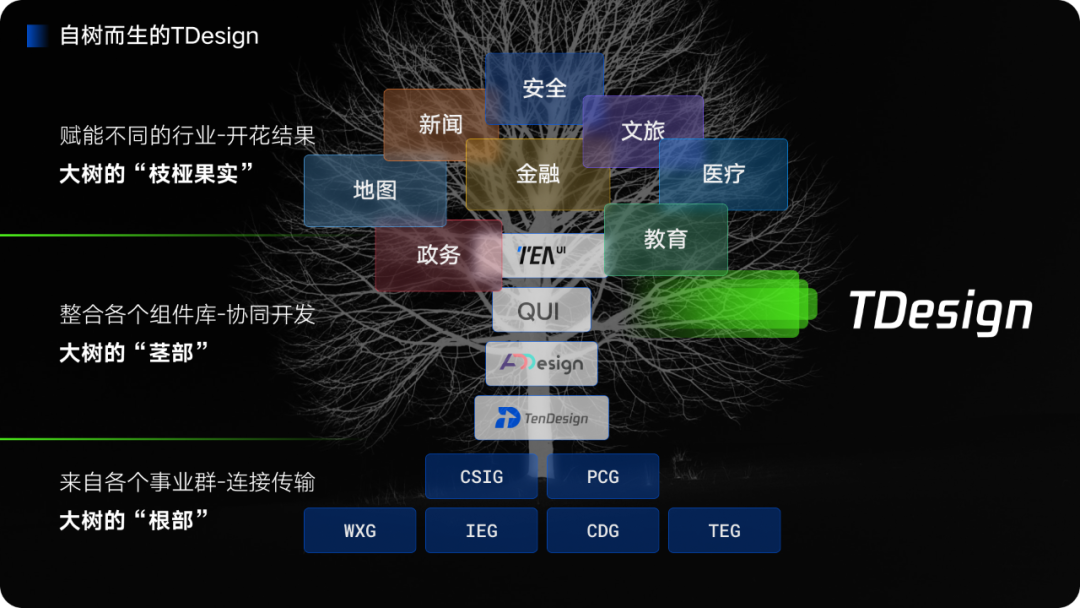 腾讯｜TDesign 品牌价值观 视觉新基础 - 图5