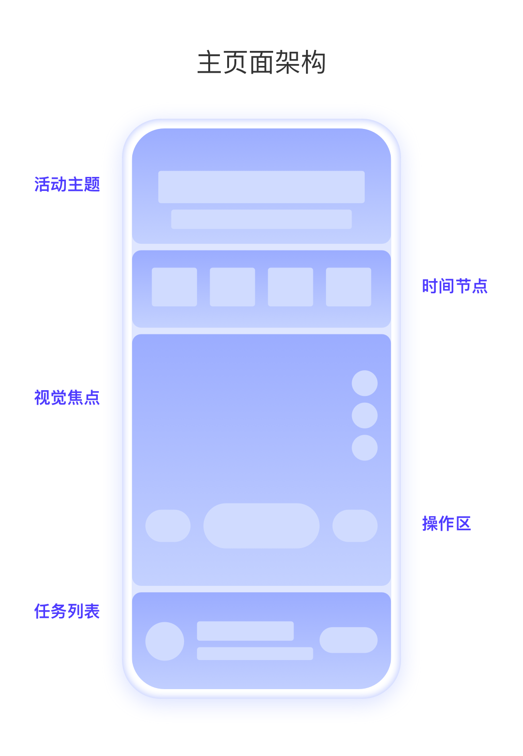 顺丰 |「顺丰·让爱更快到家」活动设计复盘 - 图8