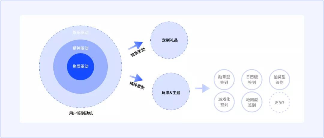 vivo｜深度解析大厂方法论—设计思维 - 图5